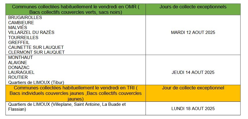 Fermeture exceptionnelle des déchèteries et modification de la collecte