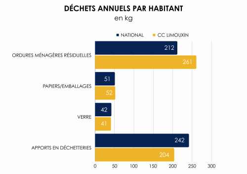 communauté-de-communes-limouxin-infographie-dechets